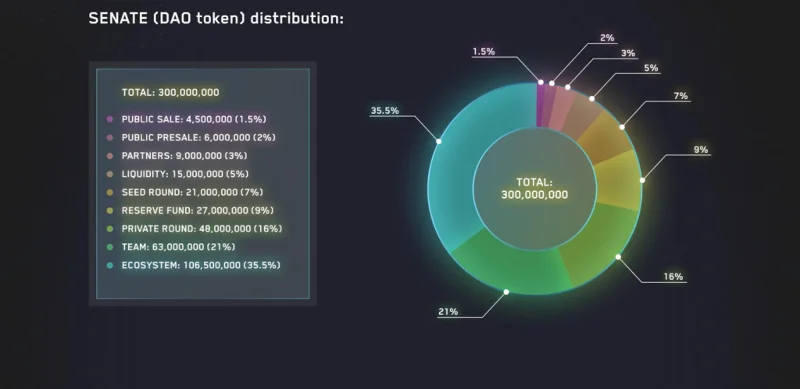 SIDUS HEROES คืออะไร?  ภาพรวมของโทเค็น SIDUS และ SENATE
