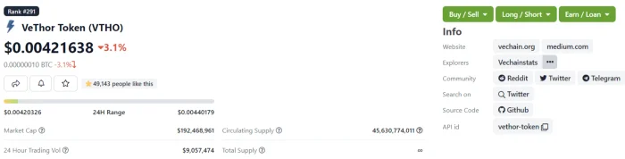 บทวิเคราะห์เชิงลึก: ศักยภาพของ VeChain ควรลงทุนหรือไม่?