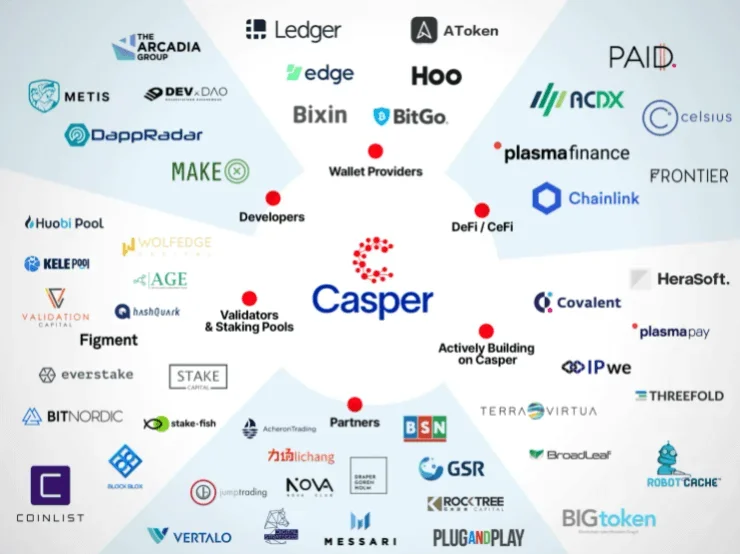 Что такое Casper Network?  Информация о Casper Network и токене CSPR