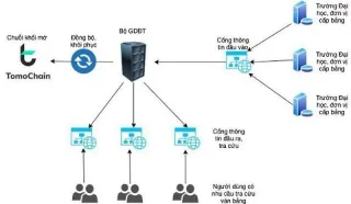 토모체인(TOMO)이란? TOMO .token 개요