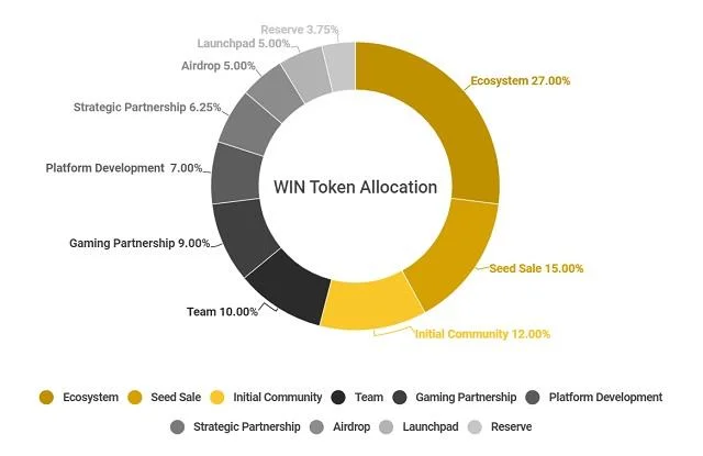 Apa itu WINk?  Pengenalan mendetail tentang proyek WINkLink dan token WIN