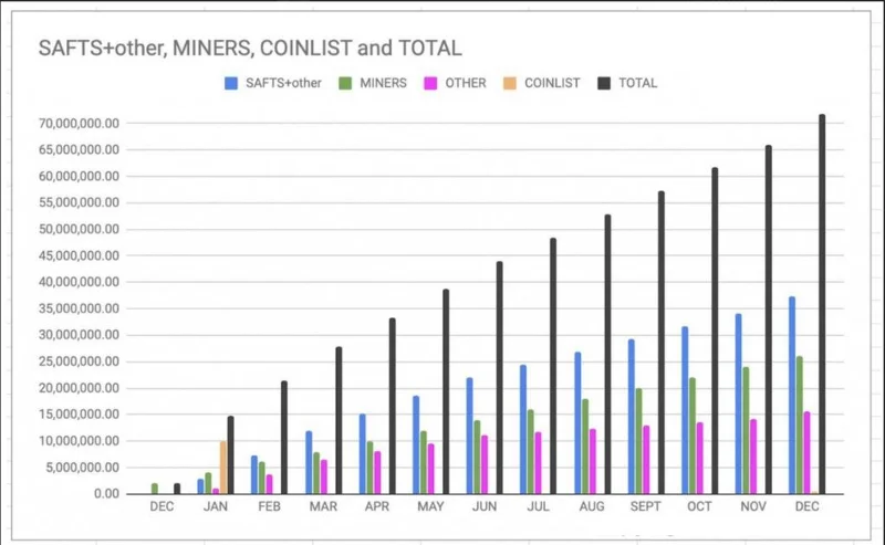 O que é Kadena (KDA)?  Visão geral do projeto e token KDA .