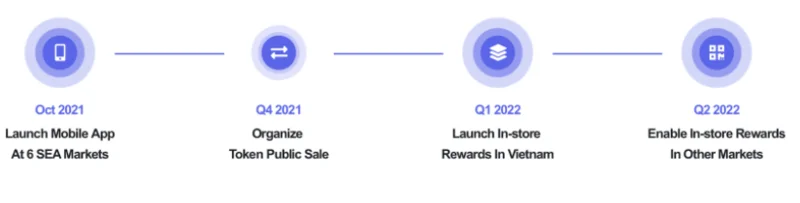 Wat is ShopNEXT? Basisinformatie over ShopNEXT en NEXT
