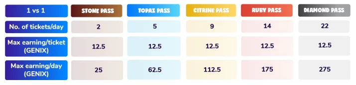 Apa itu GemUni (GENI)?  Semua informasi tentang token GENI