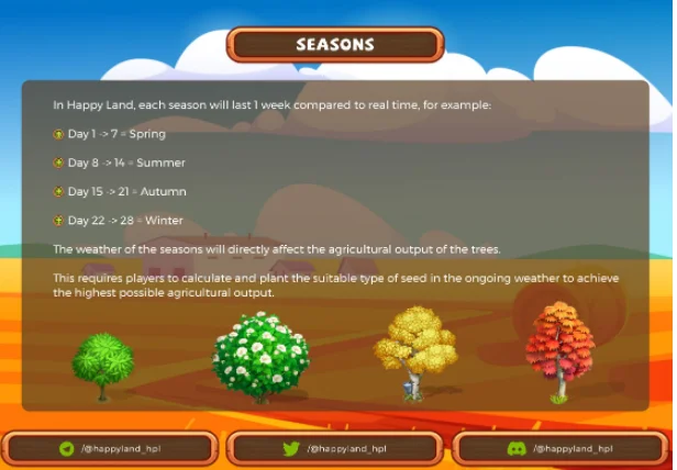 Lees meer over het spel HappyLand