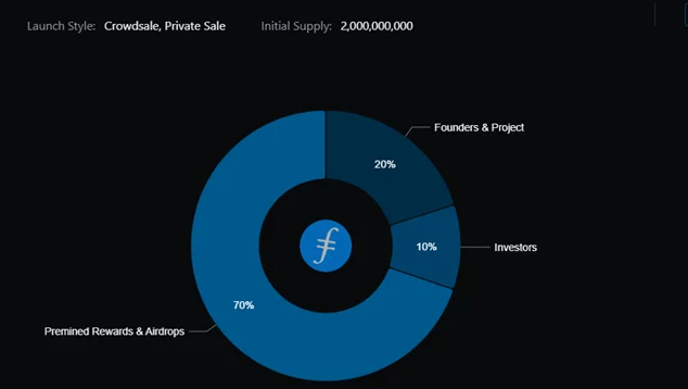 Wat is Filecoin?  Informatie over het Filecoin-project en het FIL-token-token