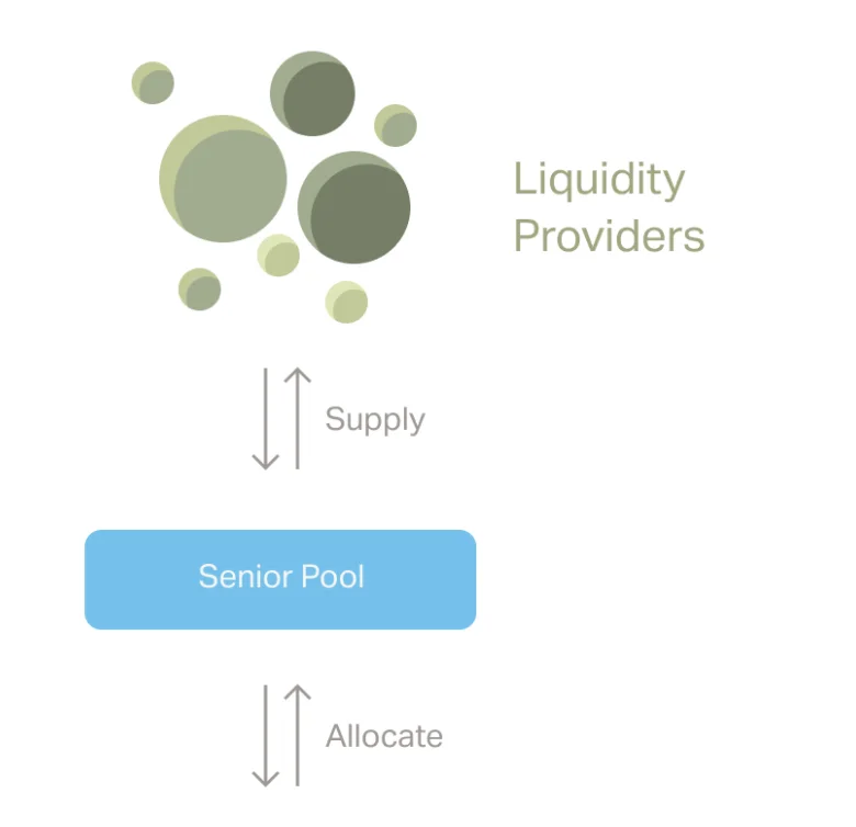 Wat is distelvink?  Volledige set FIDU-cryptocurrency