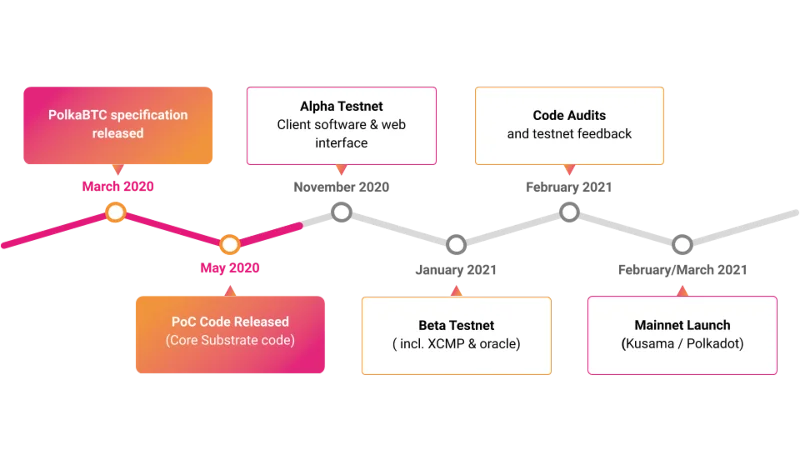 Wat is Interlay?  Gedetailleerde introductie van het Interlay .-project