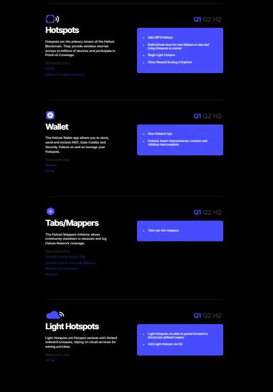 Wat is helium (HTN)?  Projectoverzicht en Helium-token