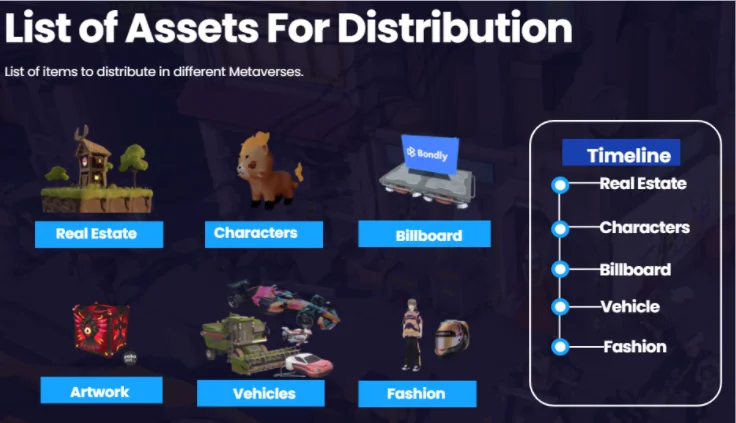 Productos de Metaprints disponibles en el Metaverse