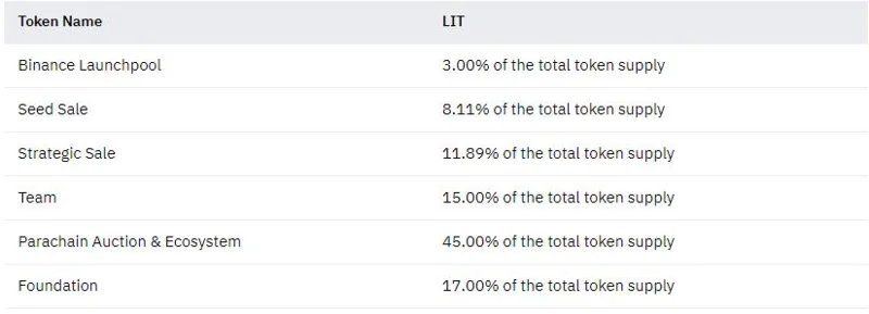 什麼是文學？ 了解 Polkadot 上第一個身份聚合協議