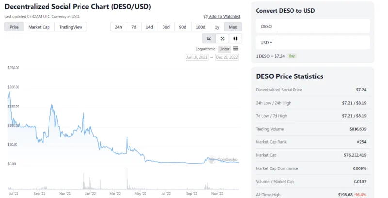 DeSo Crypto: Blockchain Layer 1 voor gedecentraliseerde gemeenschap