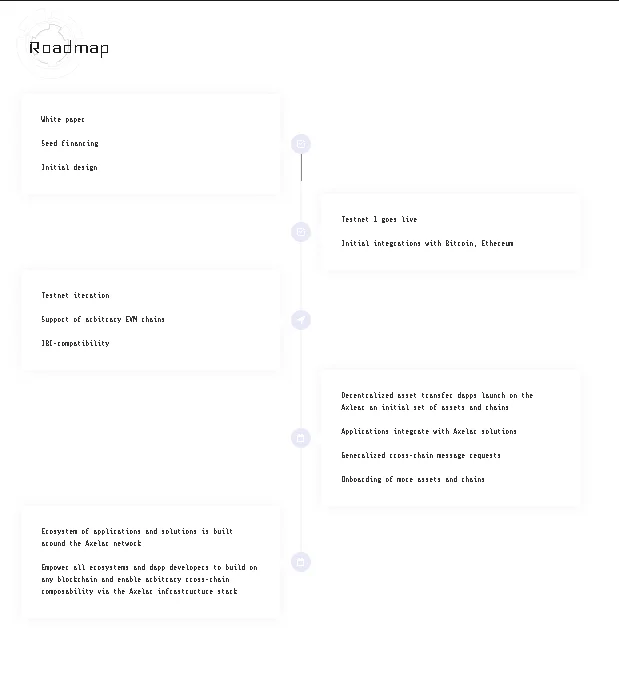 Was ist das Axelar-Netzwerk?  Vollständige Informationen zum Projekt und Token AXL