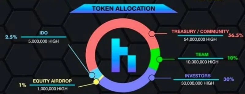 Apa itu High Street?  Set lengkap Highstreet dan token $HIGH, $STREET