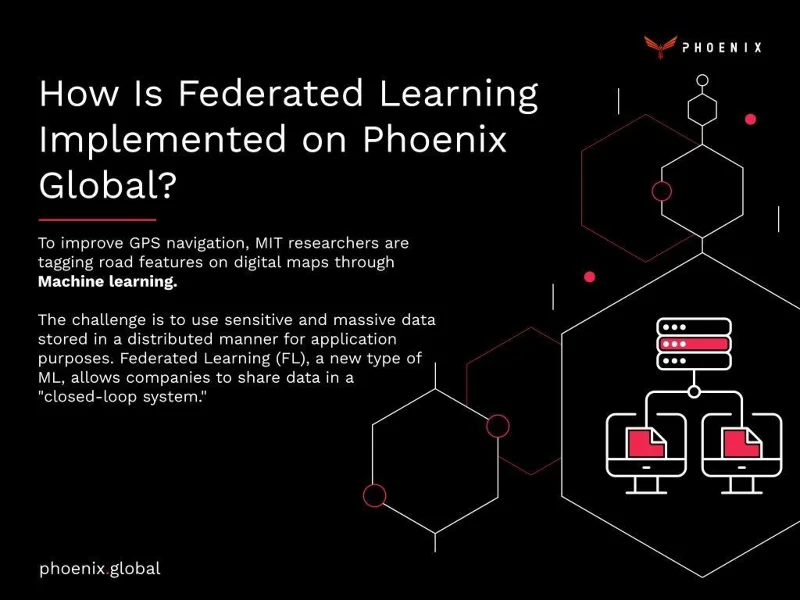 Fitur teknologi AI Phoenix Global di Blockchain