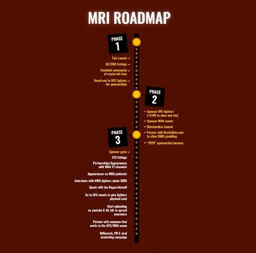 Wat is Marshall Rogan Inu?  Gedetailleerd overzicht van de MRI-token