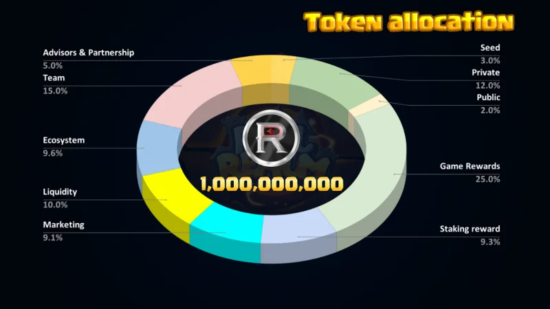什麼是真實領域項目？ REAL token 代幣基本信息