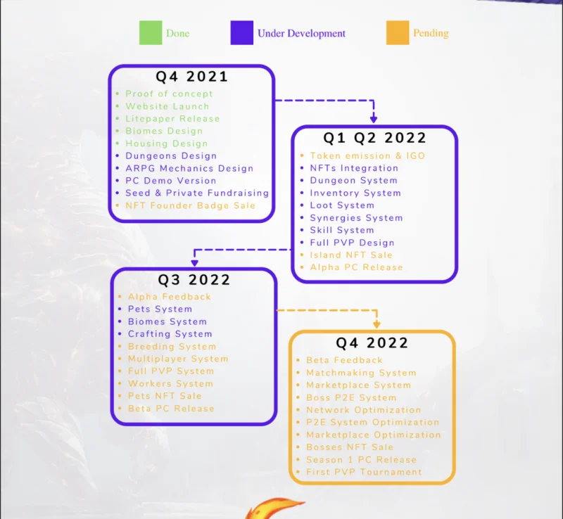 Wat is Synergyland?  Basisinformatie over het project en token SNG & ACN