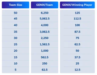 Apa itu GemUni (GENI)?  Semua informasi tentang token GENI