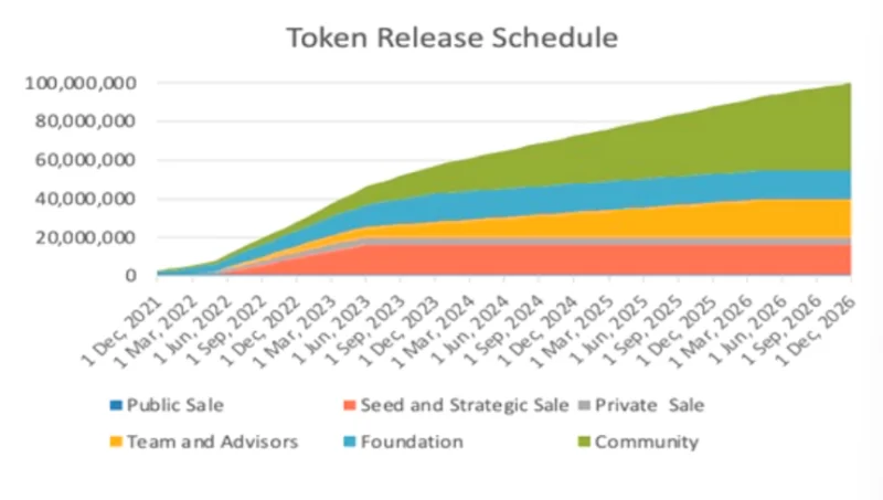 Was ist Realy?  Alle Informationen zu Realy und REAL-Tokens