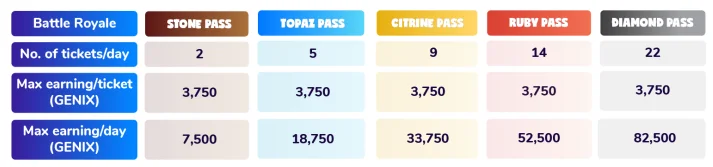 Apa itu GemUni (GENI)?  Semua informasi tentang token GENI