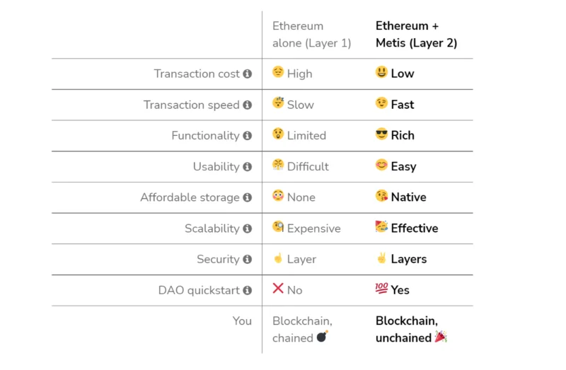 Wat is het MetisDAO-project?  Basisinformatie over MetisDAO en het METIS .token