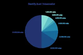 Что такое Seedify.fund (SFUND)? Обзор и будущее криптовалюты SFUND