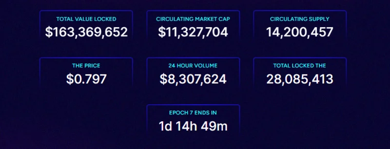 ¿Qué es Thena? Descubre las características destacadas de Thena y THE .token
