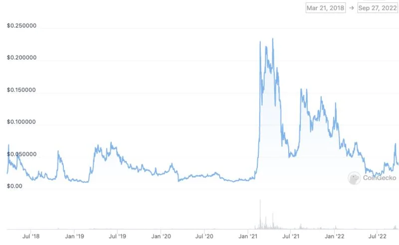 เรียนรู้เกี่ยวกับ Ravencoin และวิธีการทำงาน