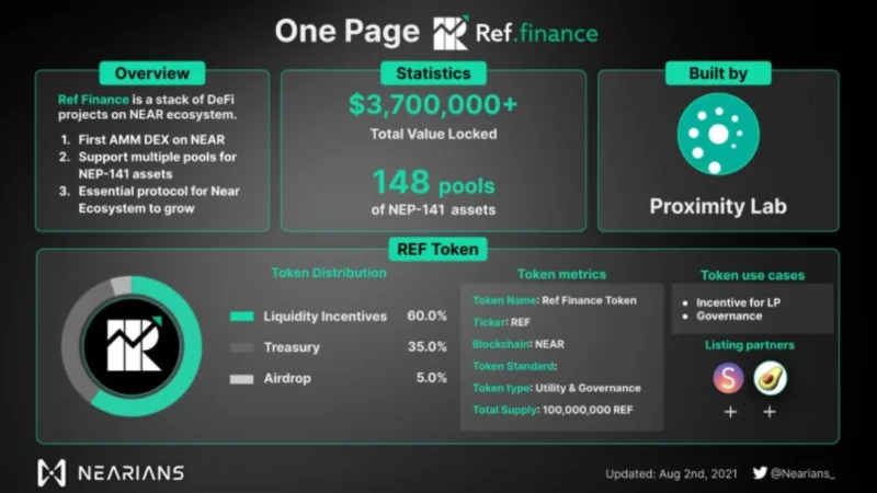 Ref Finance 概要
