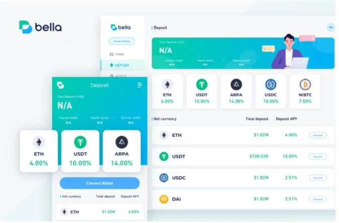 Was ist das Bella-Protokoll (BEL)?  Alle Informationen zum BEL.-Token