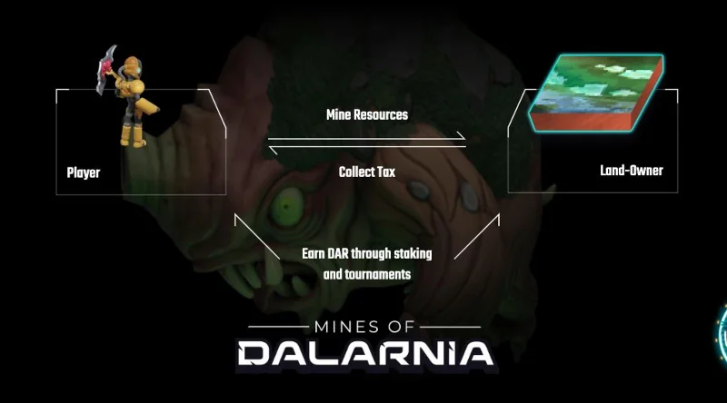 Apa itu Tambang Dalarnia (DAR)?  Pengenalan mendetail tentang DAR .token