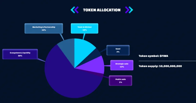Was ist DeFi Warrior (FIWA)?  Alle Informationen zum FIWA-Token