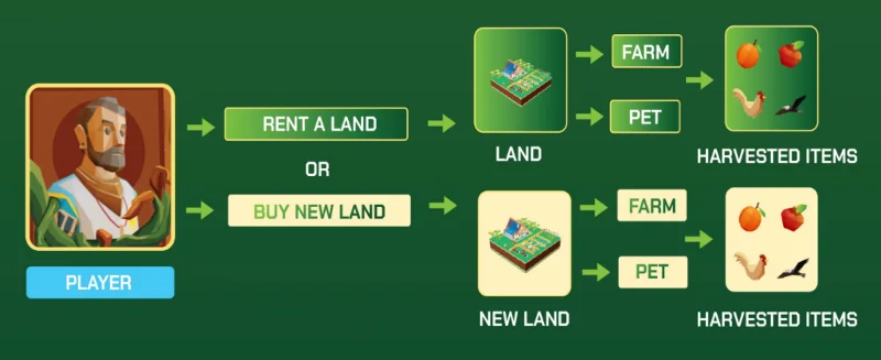 Apa itu Wanaka Farm (WANA)?  Informasi lengkap tentang token WANA & WAI