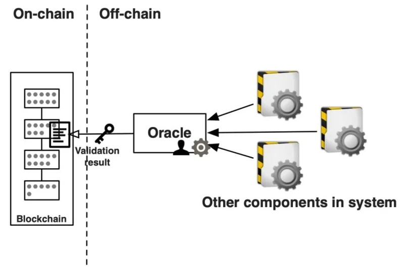 Что такое блокчейн-оракул?  Важность и потенциал проектов Oracle