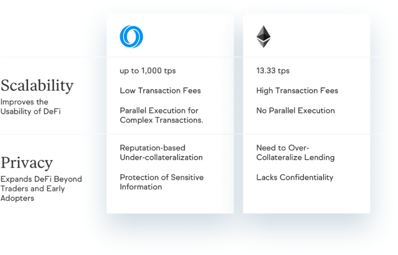 Ce este Oasis Network?  Toate informațiile despre Oasis Network și ROSE . coin