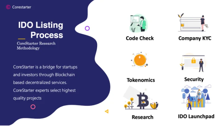 CoreStarter คืออะไร?  ข้อมูลเกี่ยวกับ CoreStarter และโทเค็น CSTR