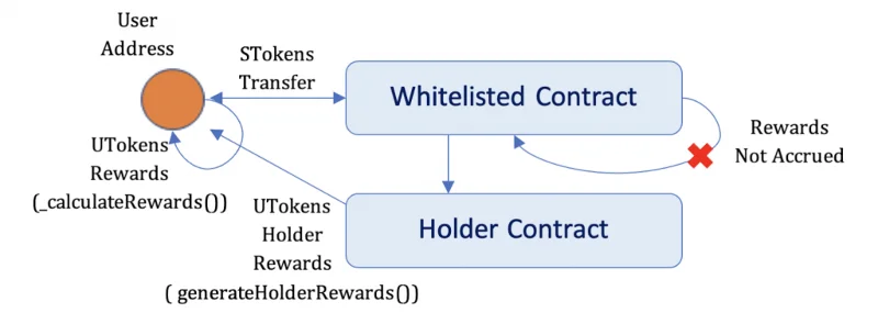 Что такое PSTAKE Finance?  Основная информация о pTOKEN