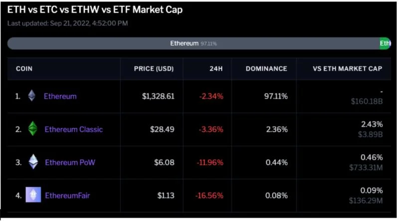 O que é EthereumPoW?  Projeto de prova de trabalho bifurcado da Ethereum