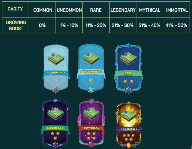 Apa itu Wanaka Farm (WANA)?  Informasi lengkap tentang token WANA & WAI