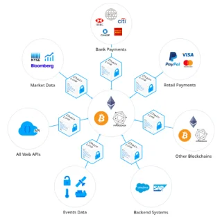 Wat is Chainlink (LINK)? Dingen die u moet weten over Chainlink en LINK