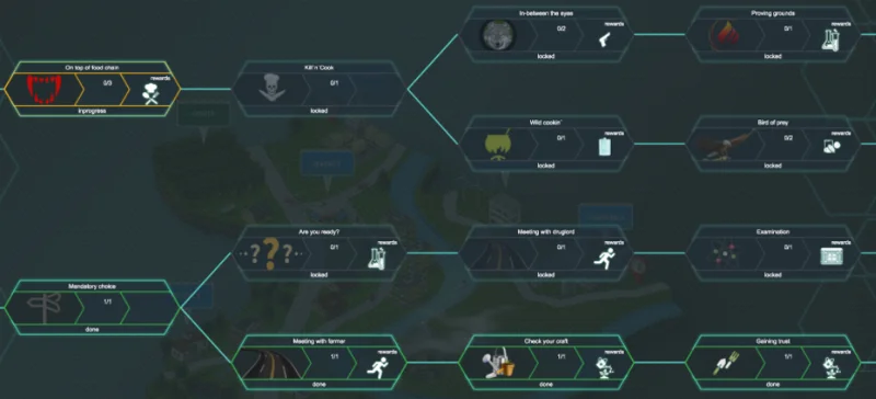 Ertha Metaverse คืออะไร?  ข้อมูลทั้งหมดเกี่ยวกับโทเค็น ERTHA