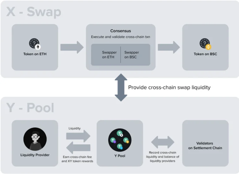 Wat is XY Finance?  De meest gedetailleerde XY Finance- en XY-tokeninformatie