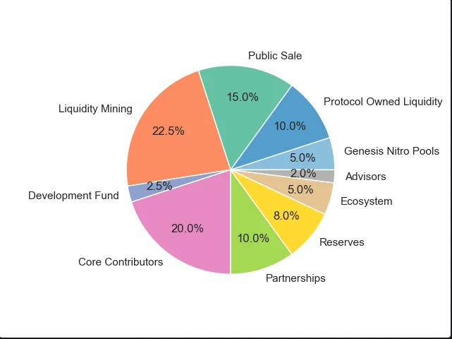 Detaillierte Analyse von Camelot V2 – eine vollständigere Version von Camelot