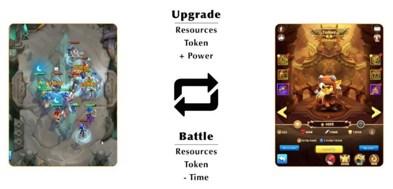 Heroes & Empires คืออะไร? เรียนรู้เพิ่มเติมเกี่ยวกับโทเค็น $HE