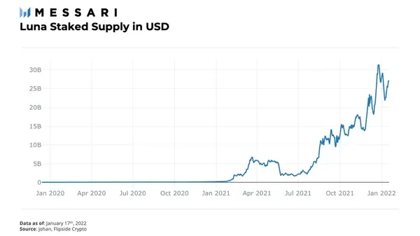 ภาพรวมของการอัปเกรด Terra ล่าสุด