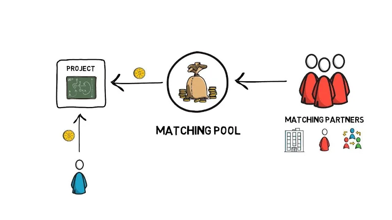 Wat is Gitcoin? Alles wat u moet weten over de GTC-cryptocurrency