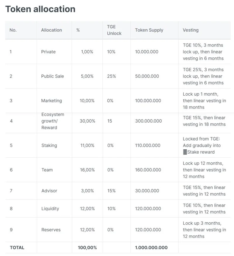 Soccer Crypto – โครงการที่มีศักยภาพสำหรับแฟนฟุตบอลและบล็อกเชน (Audit & KYC โดย SolidProof)