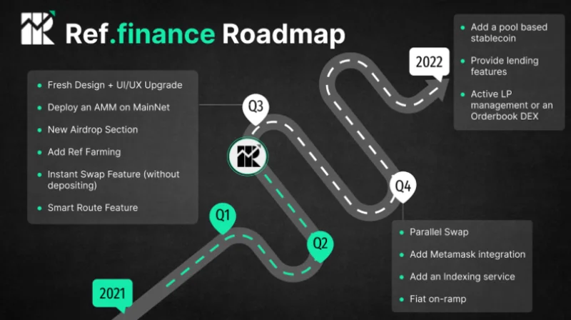 Ref Finance คืออะไร?  คำแนะนำโดยละเอียดที่สุดเกี่ยวกับการใช้ Ref Finance