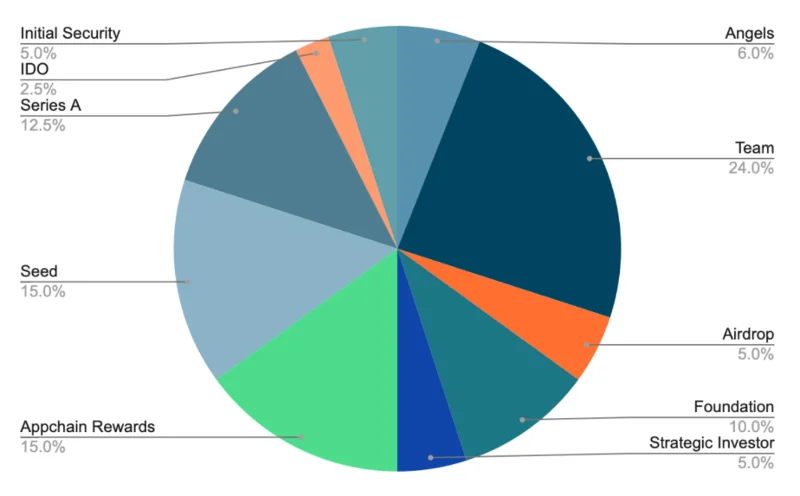 Wat is Octopus-netwerk?  Complete set Octopus Network en OCT .token